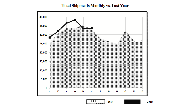 ShipmentsGraphic-June