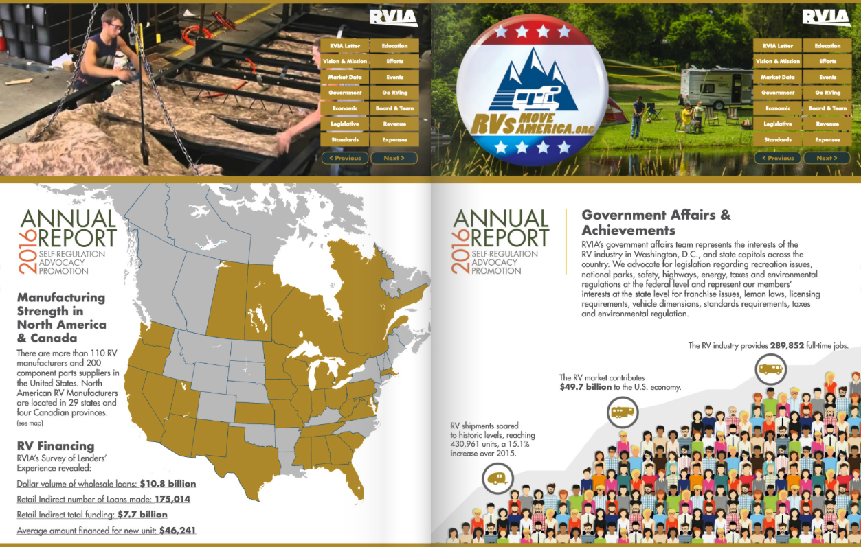 annual report rv