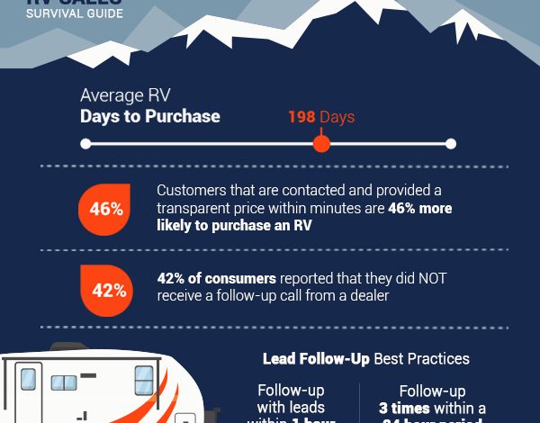Rollick infographic