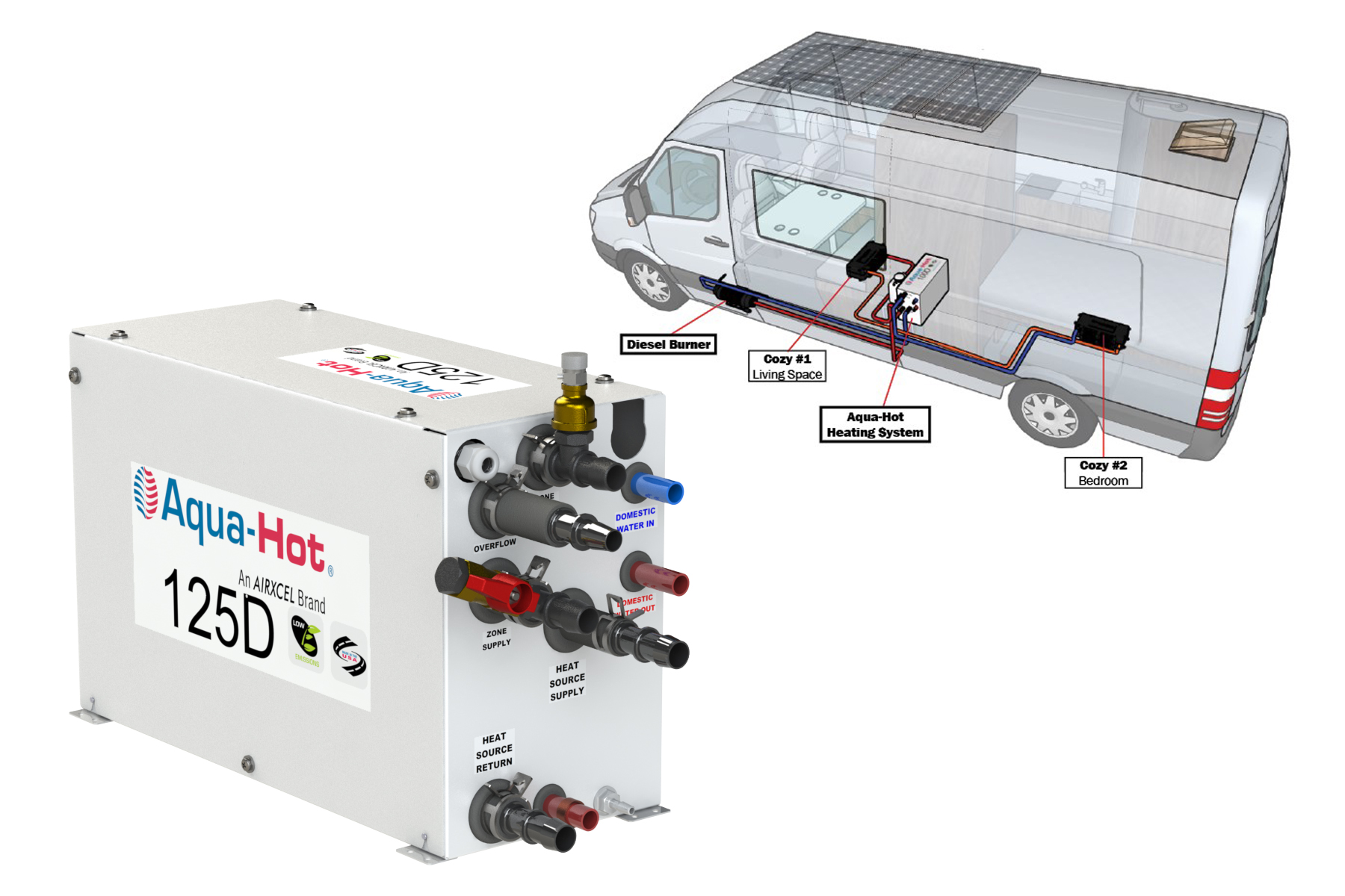 Aqua-Hot 250D compact diesel RV heating EMZ Aqua-Hot | Factory Authorized.....