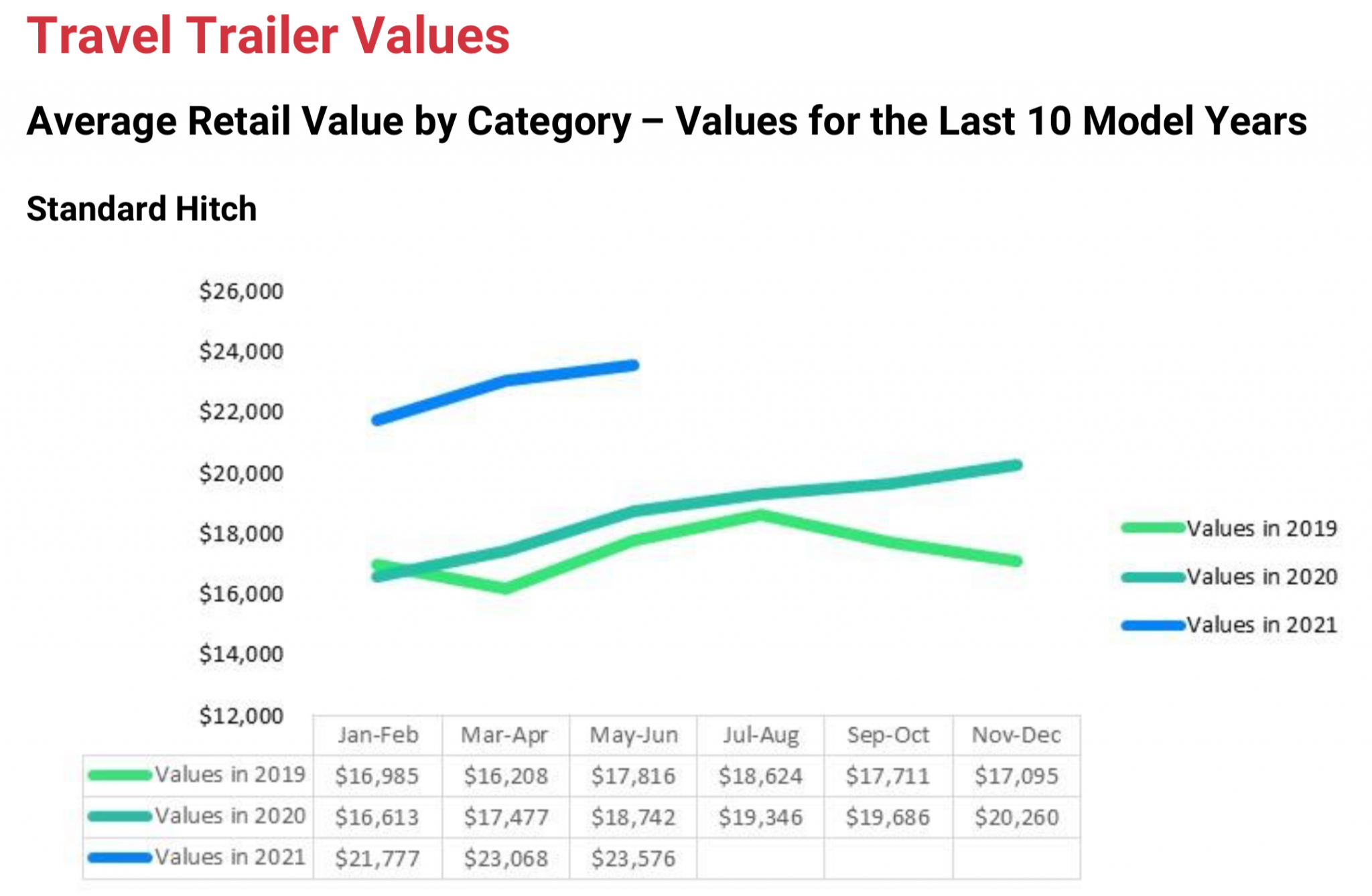 Analysis RV Market Continues its Strong Performance RV PRO