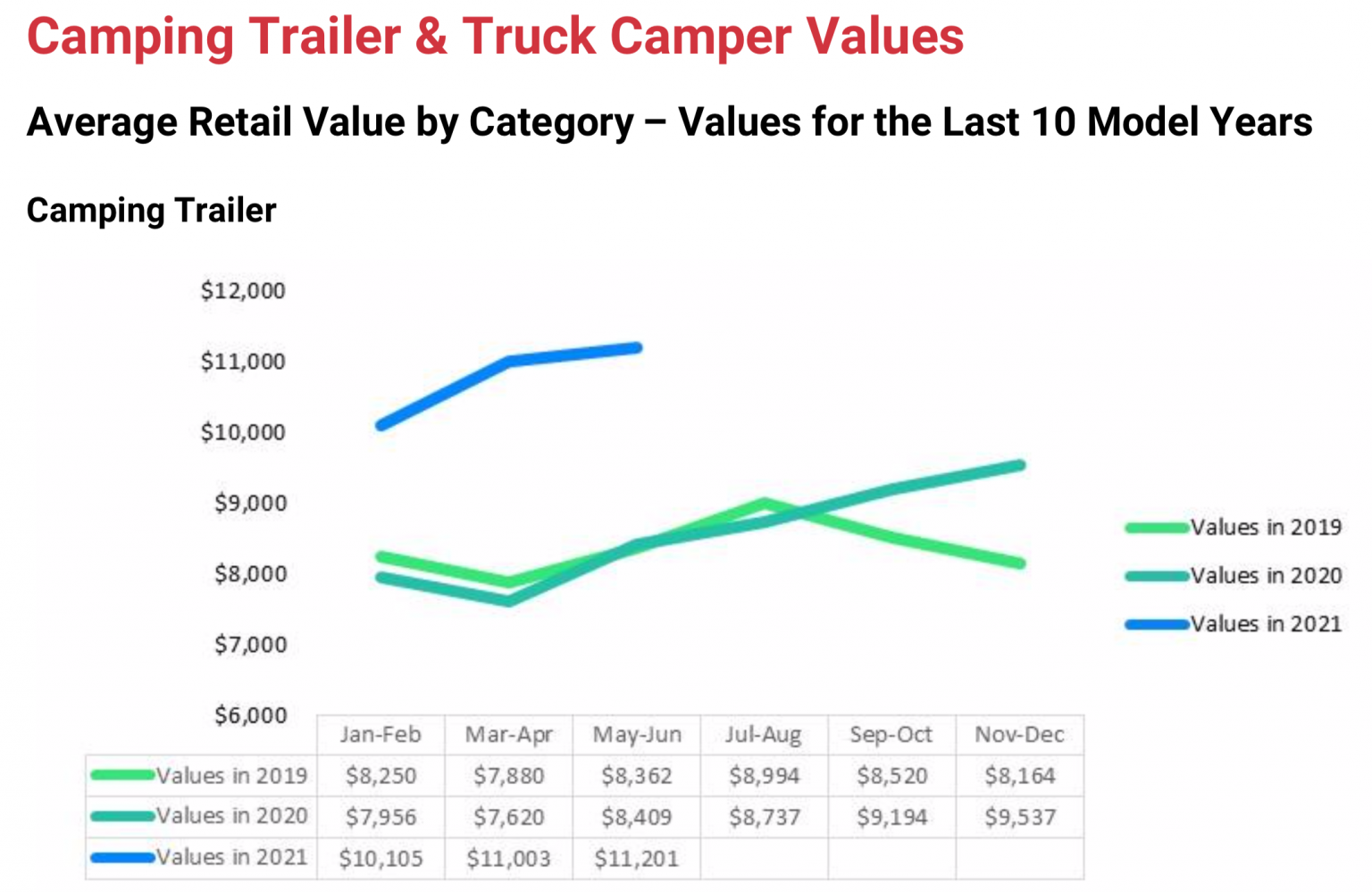 Analysis RV Market Continues its Strong Performance RV PRO