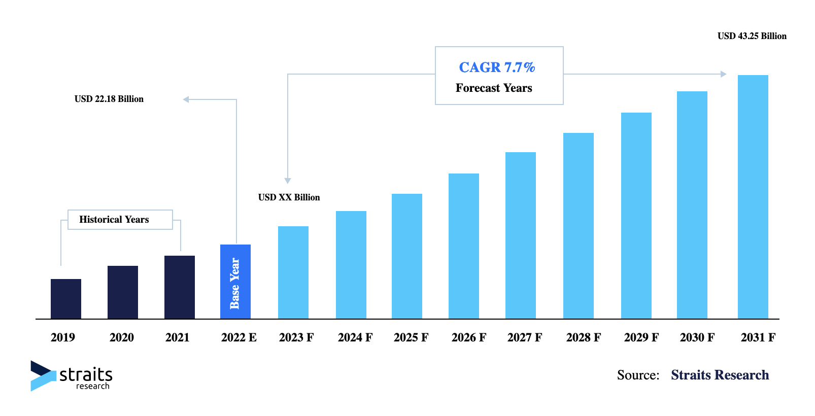 Outdoor Sportswear Market Size, Trends, Region and Forecast to 2027