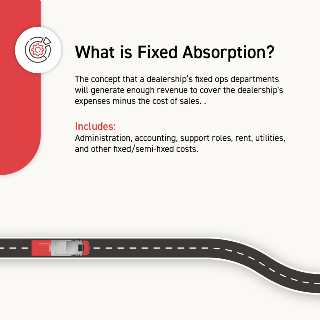 Fixed absorption definition