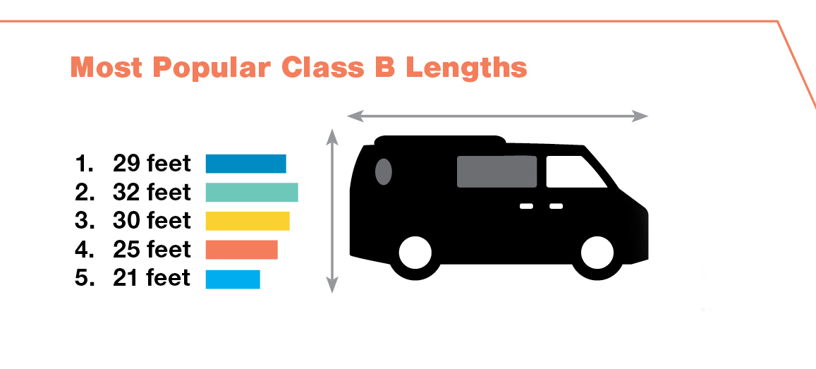 Class B5