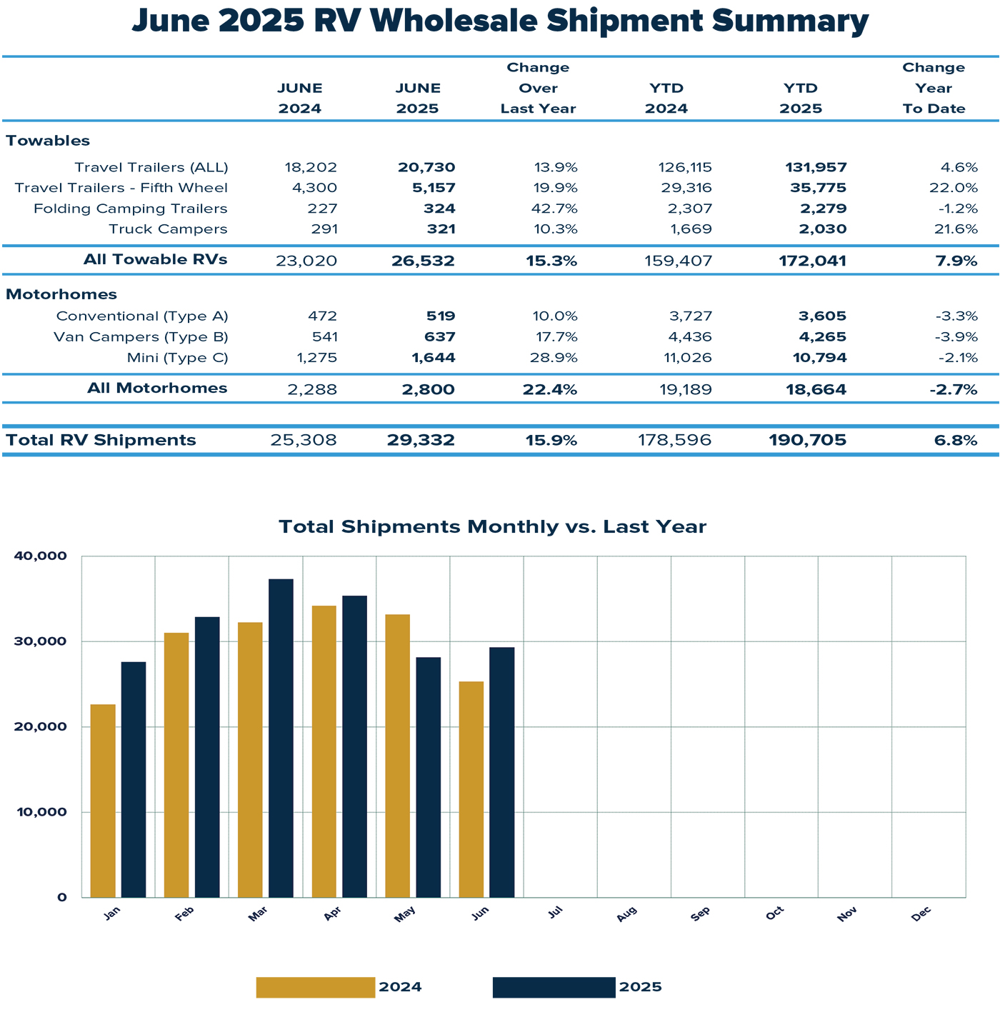 RV Report Jun 25