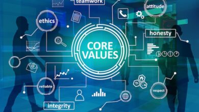 Core Values, business guiding principles, words typography concept displayed as an infographic on a blue background
