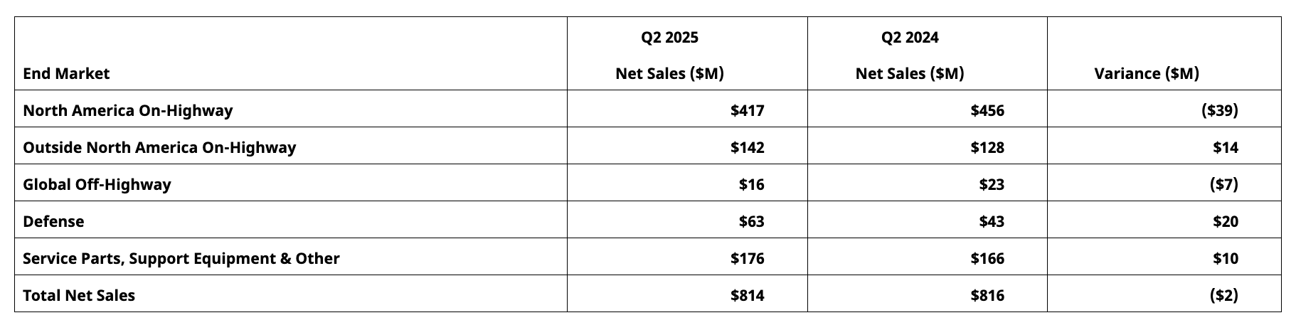 allison transmission q2