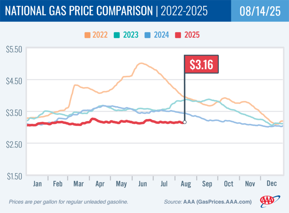 aug 14 fuel prices aaa