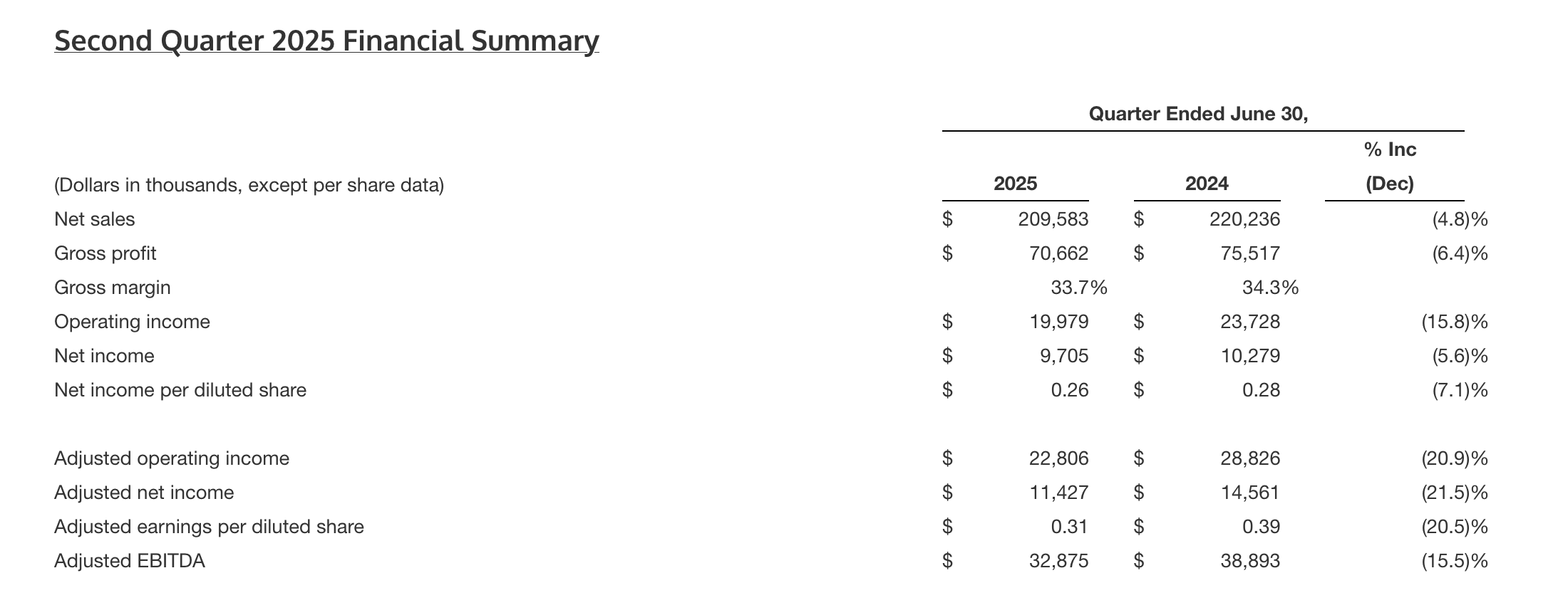 myers q2 financial summary