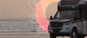 KORE Wireless Winnebago Banner