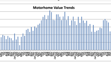 motorhomes value trends september