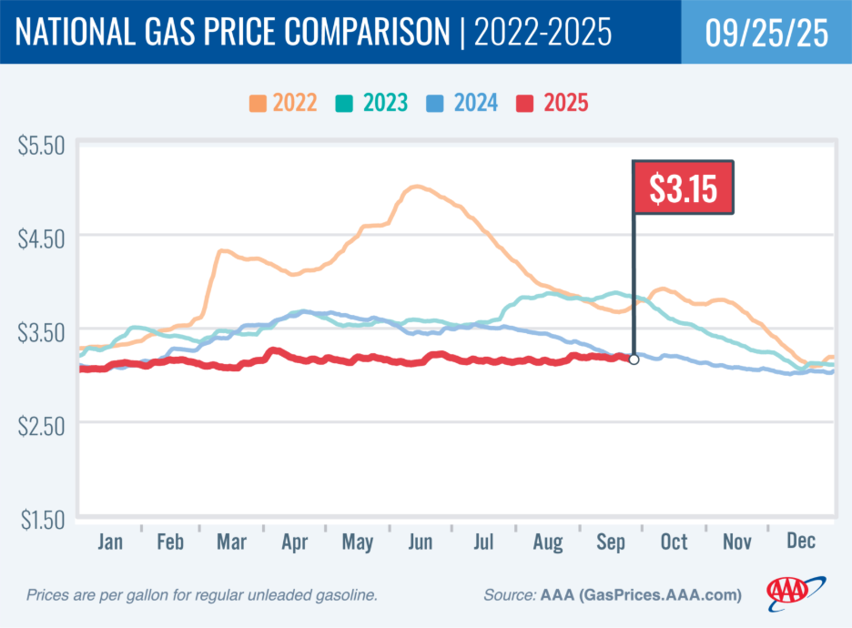 aaa gas sept 25