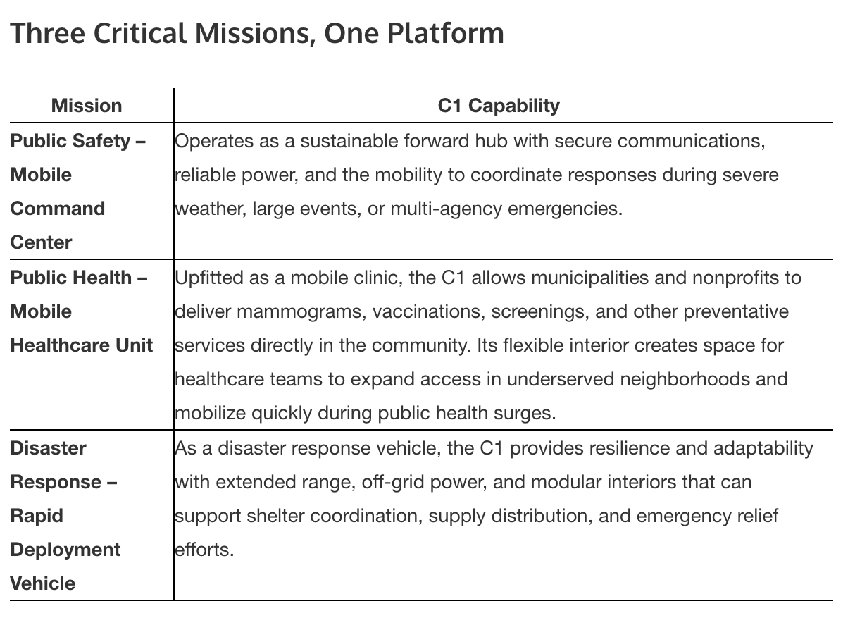 grounded c1 missions