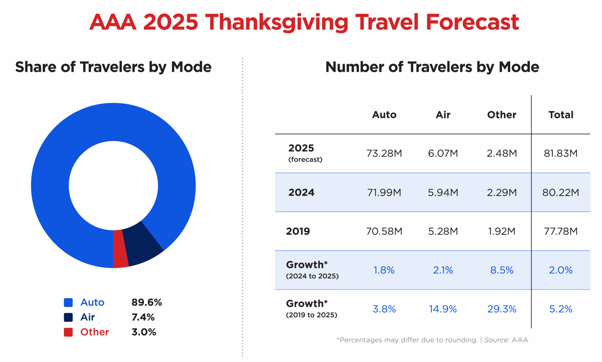 25 1231 TRV Thanksgiving Forecast Charts Forecast EN 2048x1302 1 e1763410421882