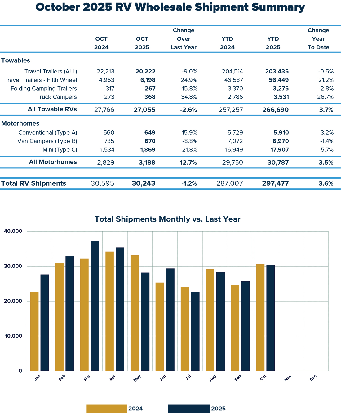 RV Report Oct 25 website