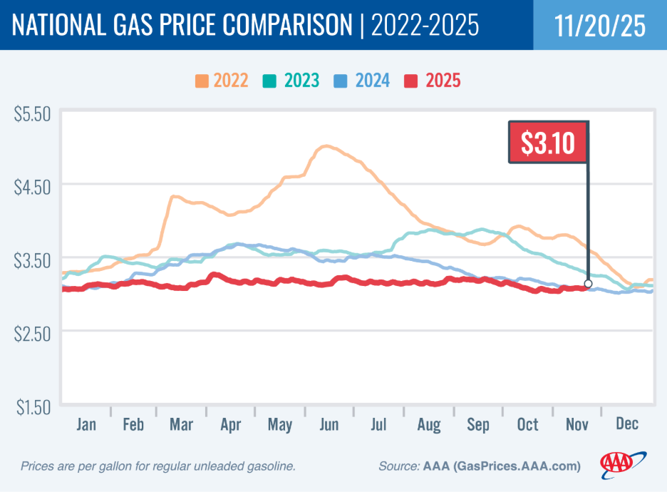 nov 20 aaa gas prices