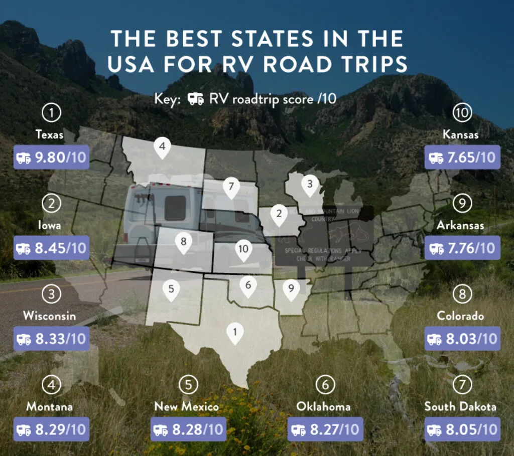 Journeyscape Lists 10 Best RV Road Trips in the US 2 05 The best US states for RV road trips 1024x0 c center