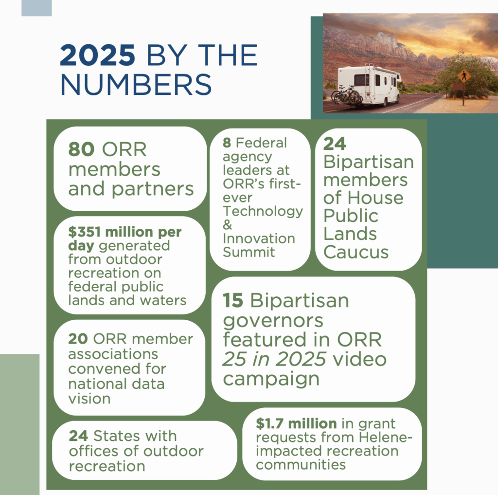 ORR 2025 Annual Report