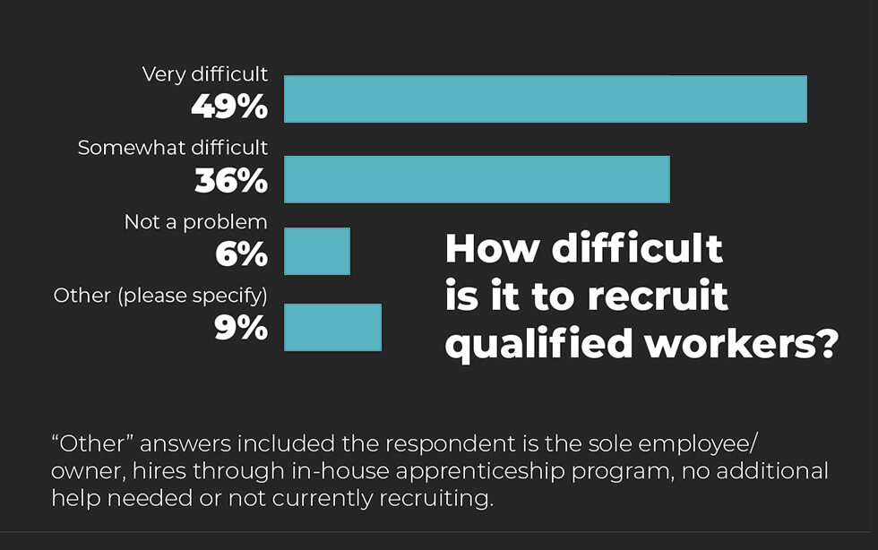 charts 4 e1770936859911