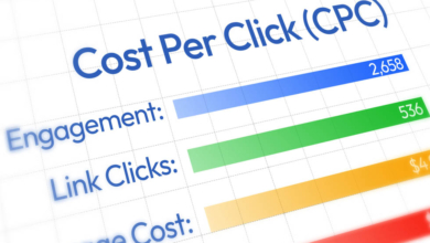 Cost per click analytics showing in modern gradient colors with value and numbers to illustrate paid media advertising for an RV dealership