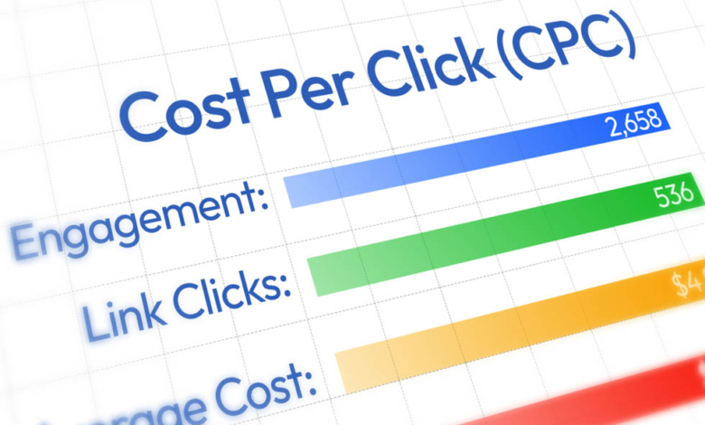 Cost per click analytics showing in modern gradient colors with value and numbers to illustrate paid media advertising for an RV dealership