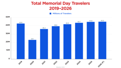 AAA 2026 Memorial Day travelers