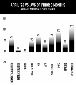 26NPA april 3months 3pt rule