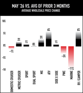 26NPA may 3months