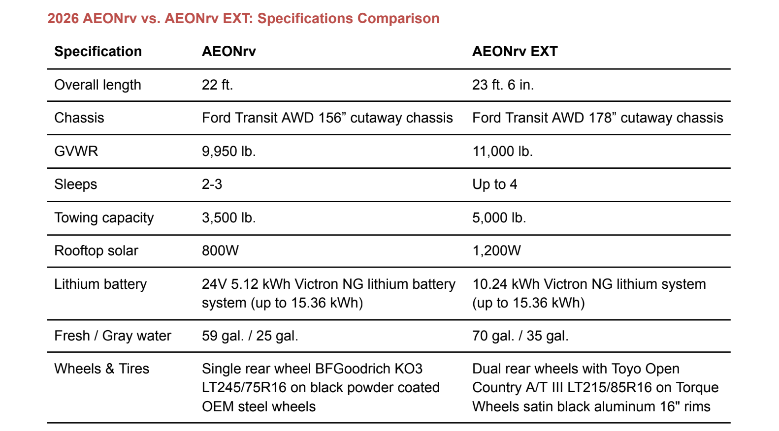 AEONrv Unveils 2026 Lineup, All-New EXT Model 4 aeonrv comparisons