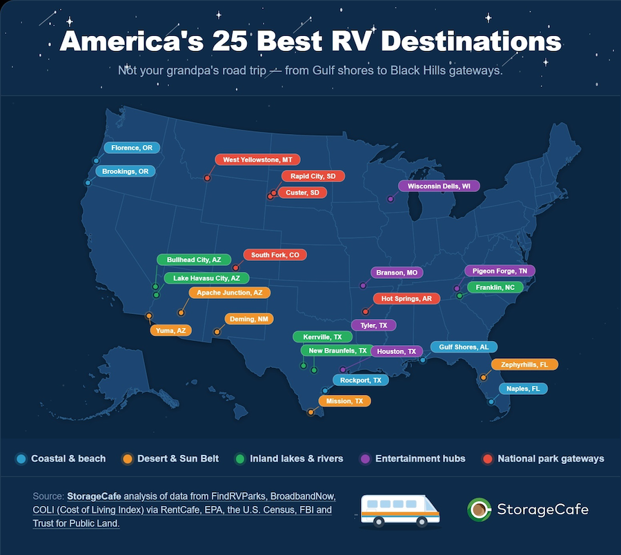 StorageCafe Lists Top RV Destinations for 2026 2 Best RV Destinations in the U.S. by Location Type
