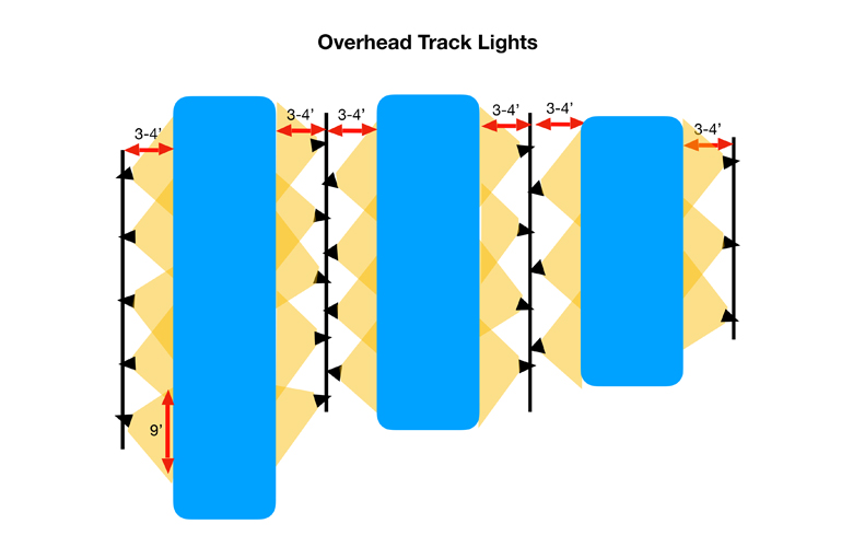 cahan overhead track lights