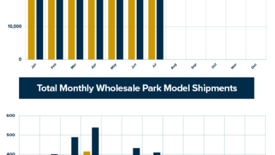 shipment report July 2026