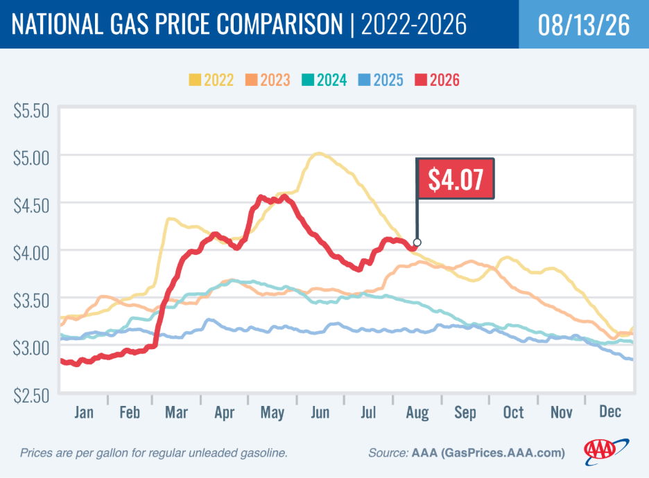 aug 13 aaa gas