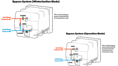 Winterization Done Right: Prevent Post-Storage Problems Before They Start 5 diagrams winterization
