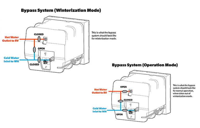 Winterization Done Right: Prevent Post-Storage Problems Before They Start