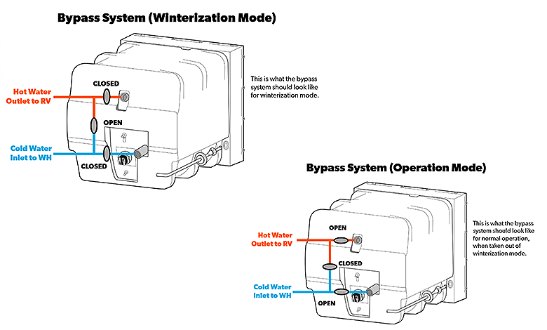 diagrams winterization