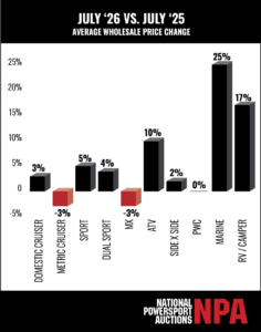 26NPA MarketReport july vs july