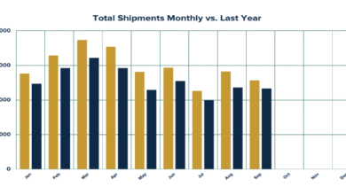 sept shipments
